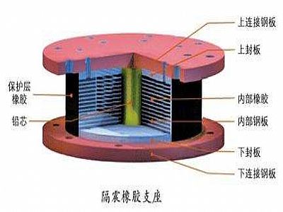 河曲县通过构建力学模型来研究摩擦摆隔震支座隔震性能